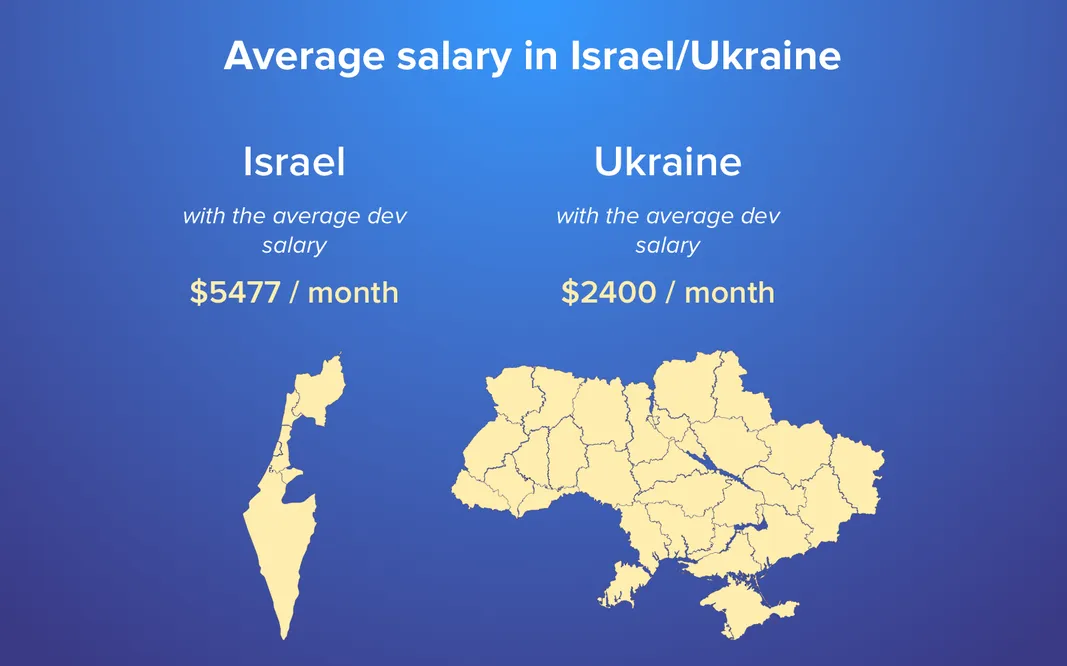 Outsourcing The Software Development of Israel to Ukraine