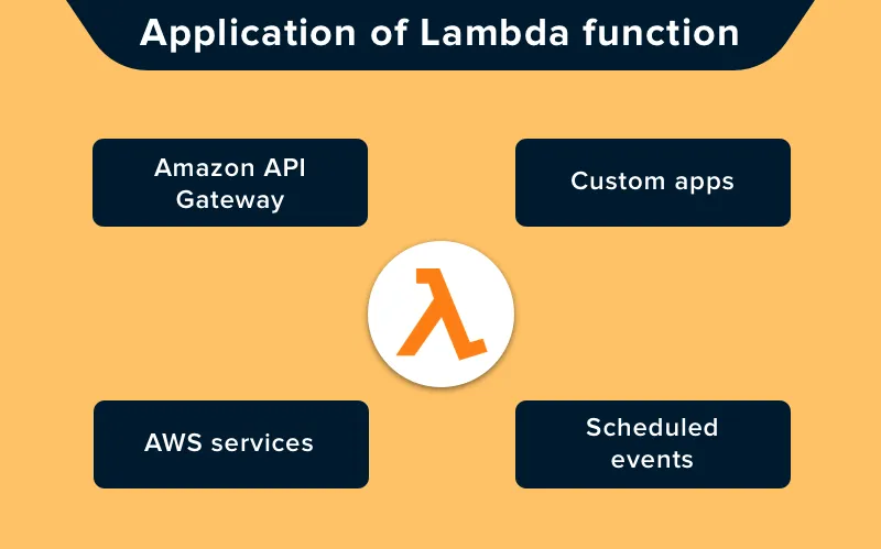 aws lambda local development