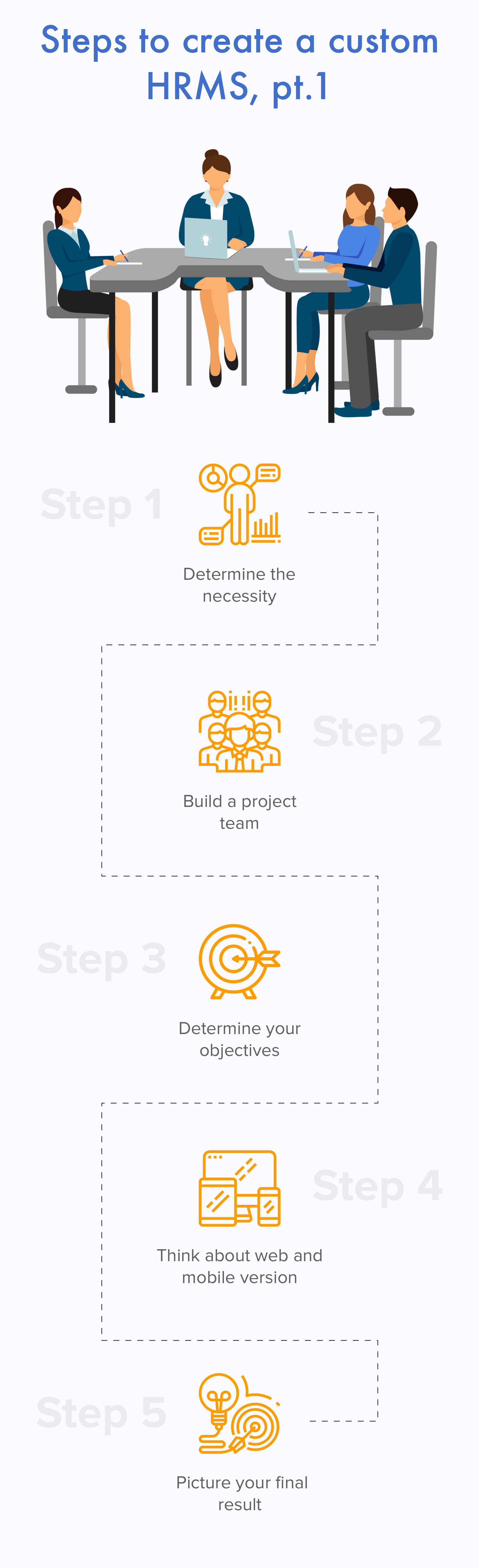 designing hr systems