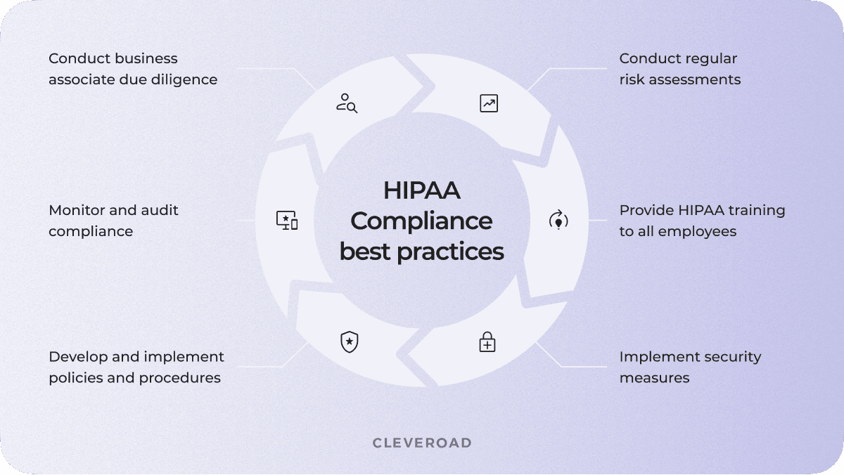 HIPAA compliance best practices