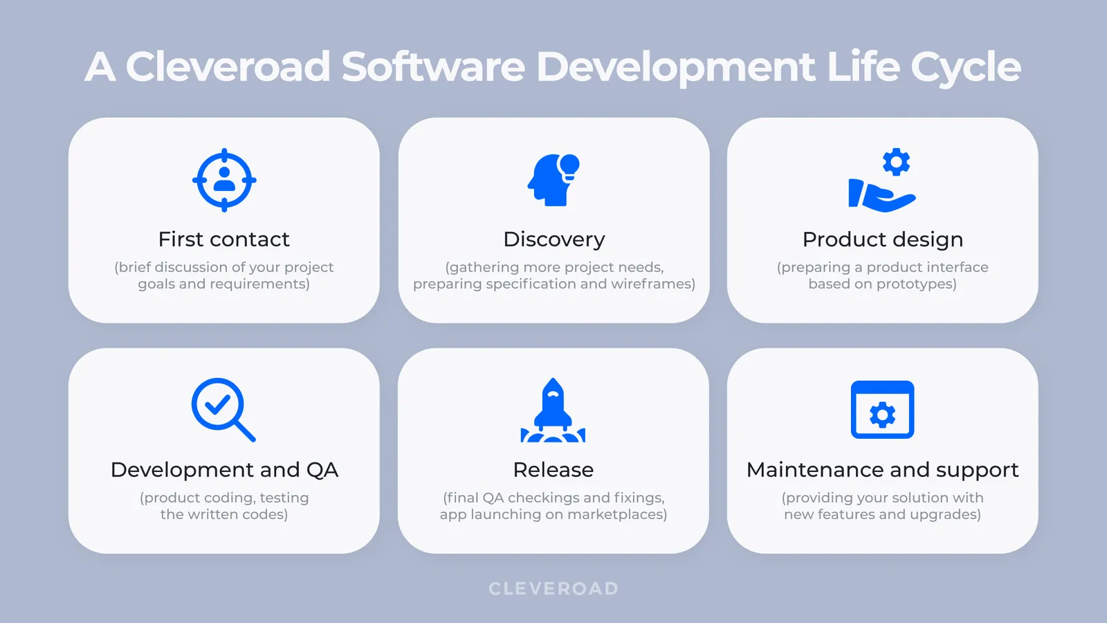 A Cleveroad SDLC