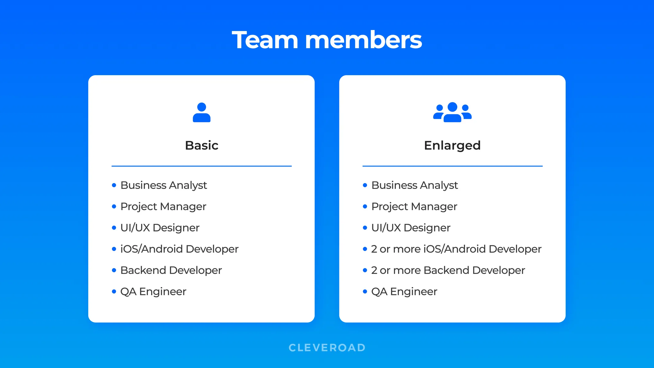 App development cost - team composition