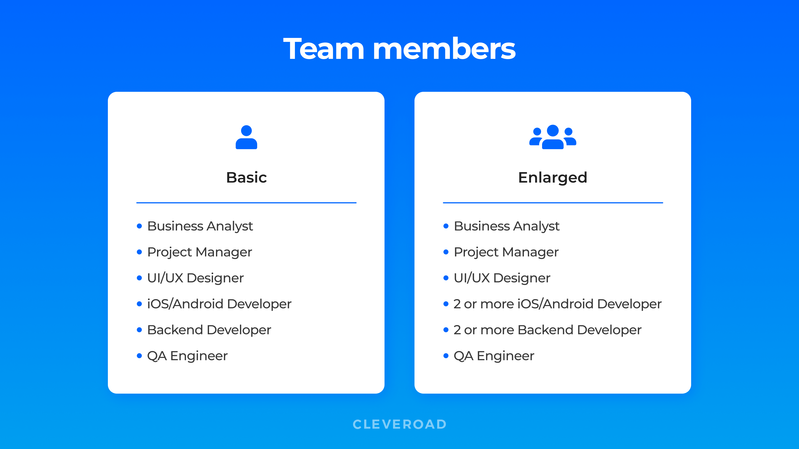 App development cost - team composition