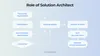 Solution architects role