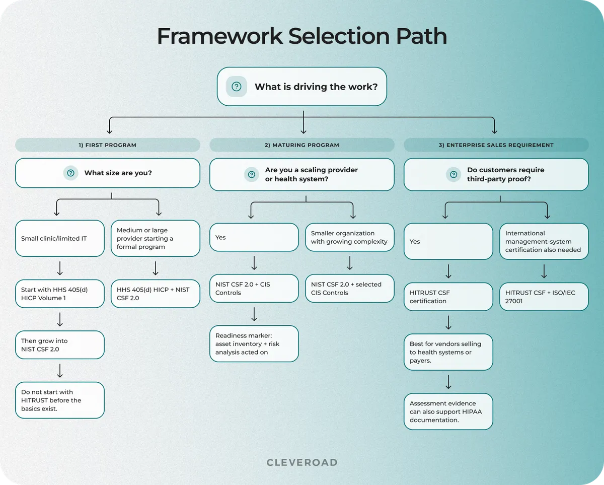 Framework selection path