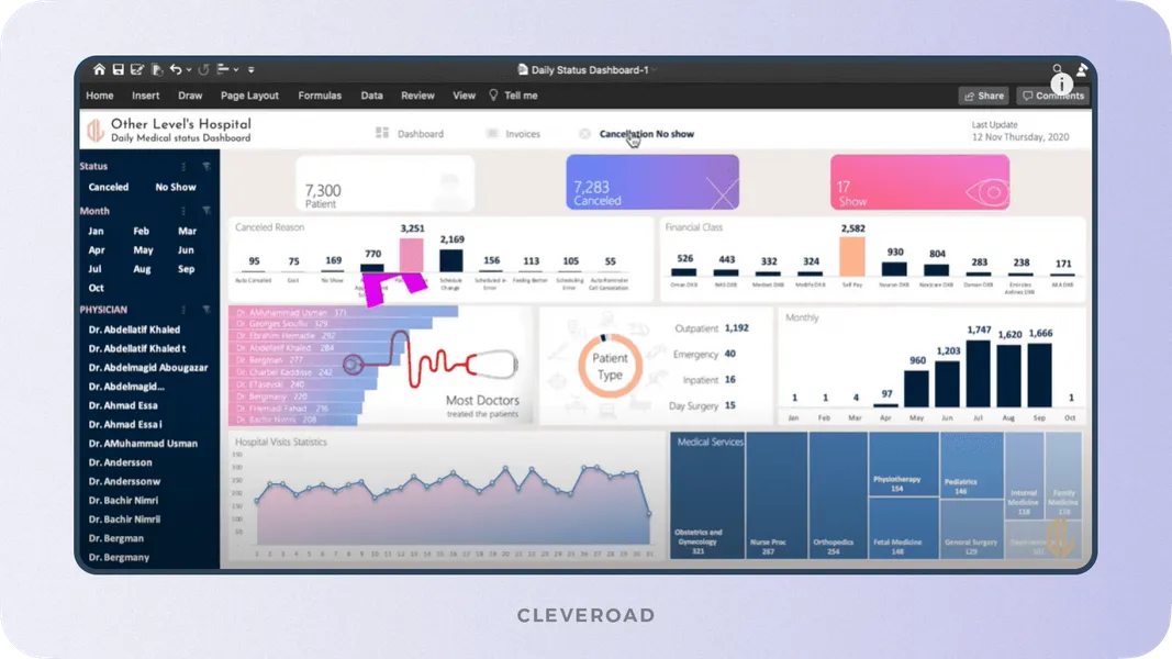 Medical data dashboard example