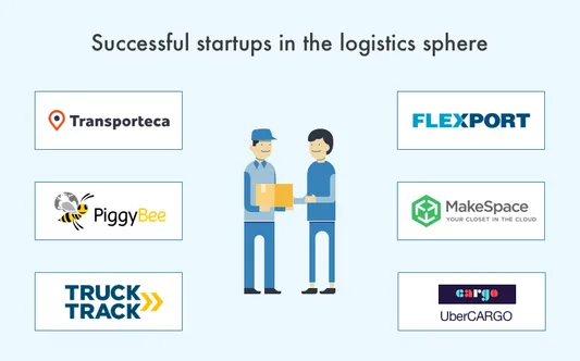 b2b logistics startups