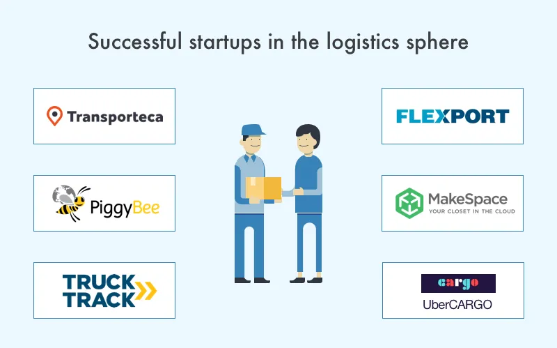 b2b logistics startups