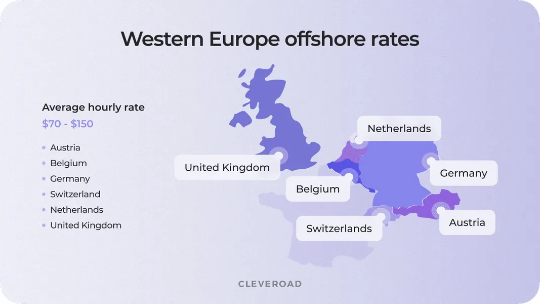 Western Europe hourly rates