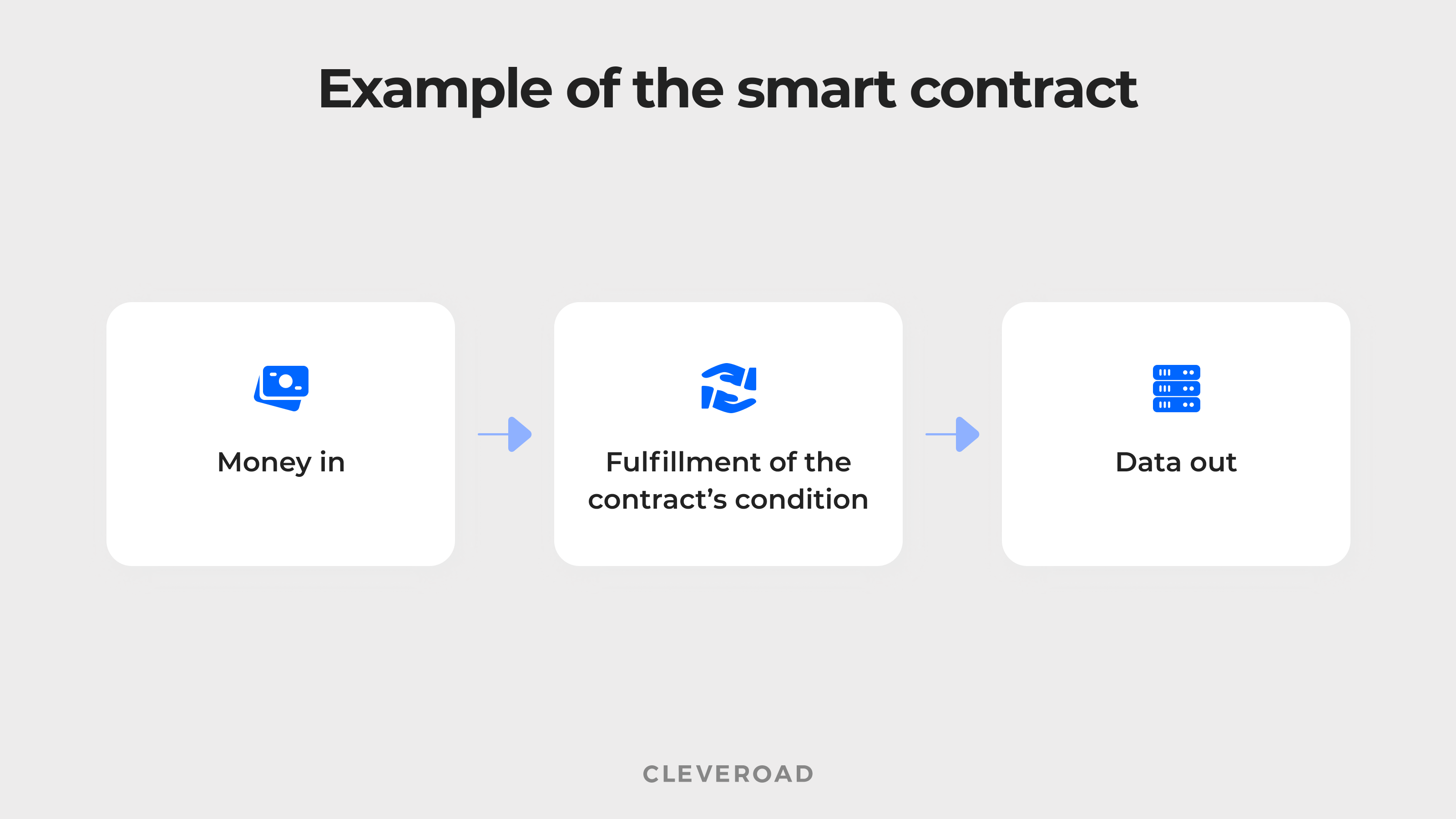 what is a smart contract