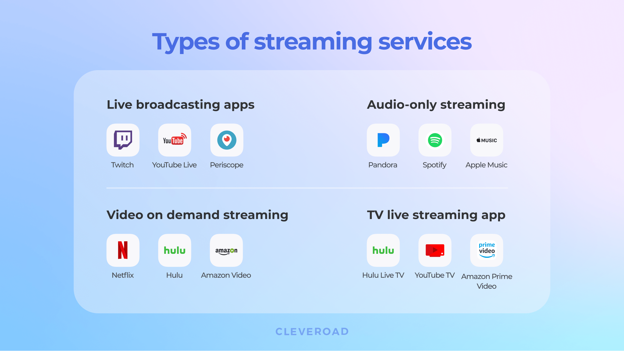 What types of streaming services exist?