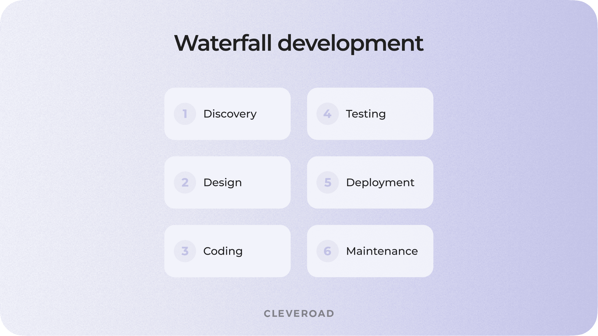 Waterfall app development methodology