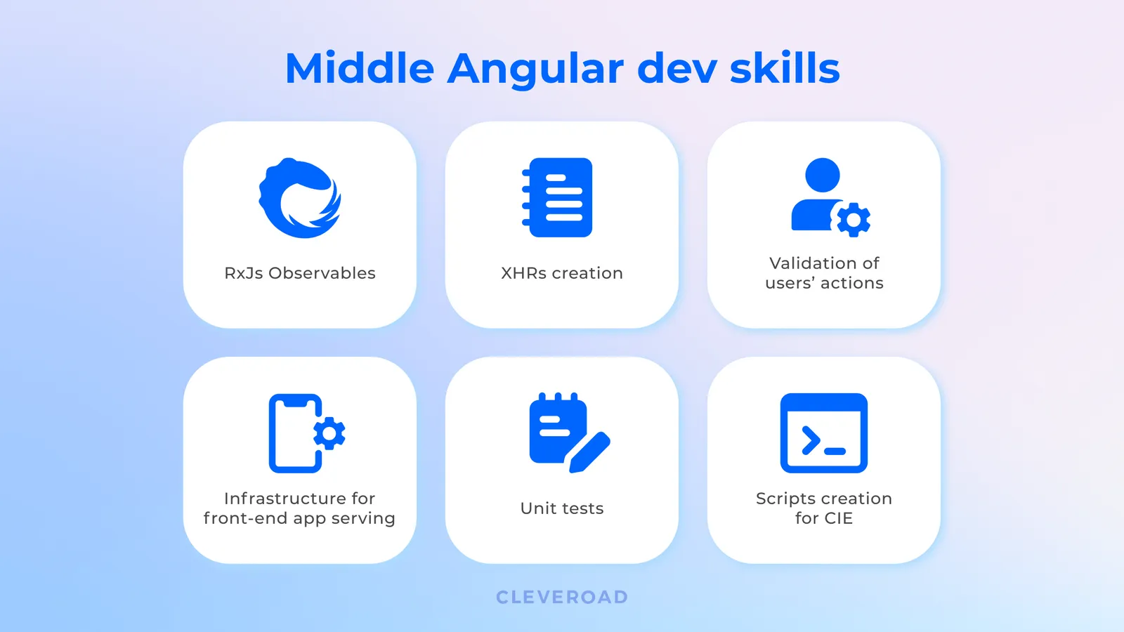 Middle Angular developer