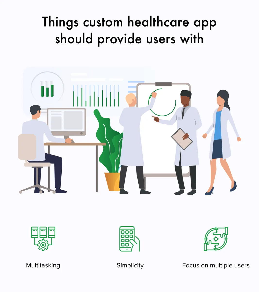 Custom healthcare apps capabilities