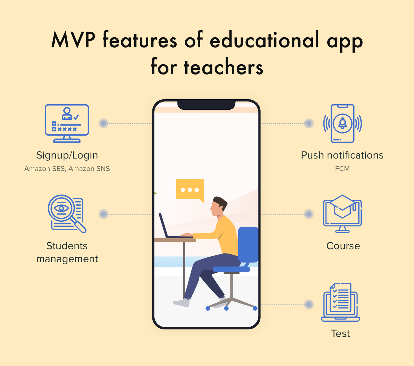 Features of an education app