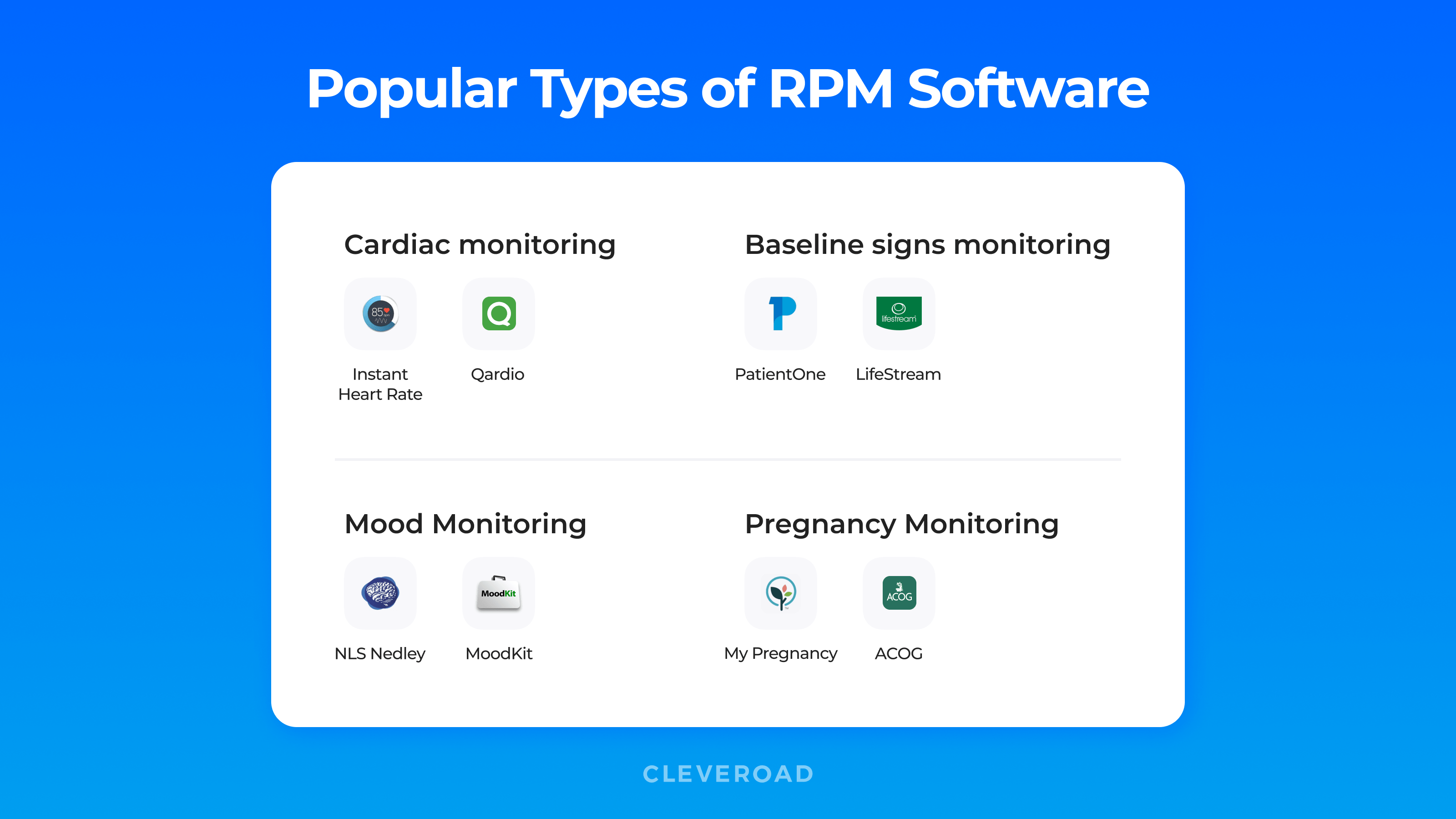 Types of remote patient monitoring software