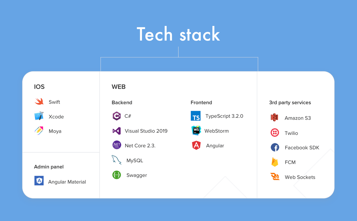 Greenlight's tech stack