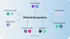 Fintech apps types