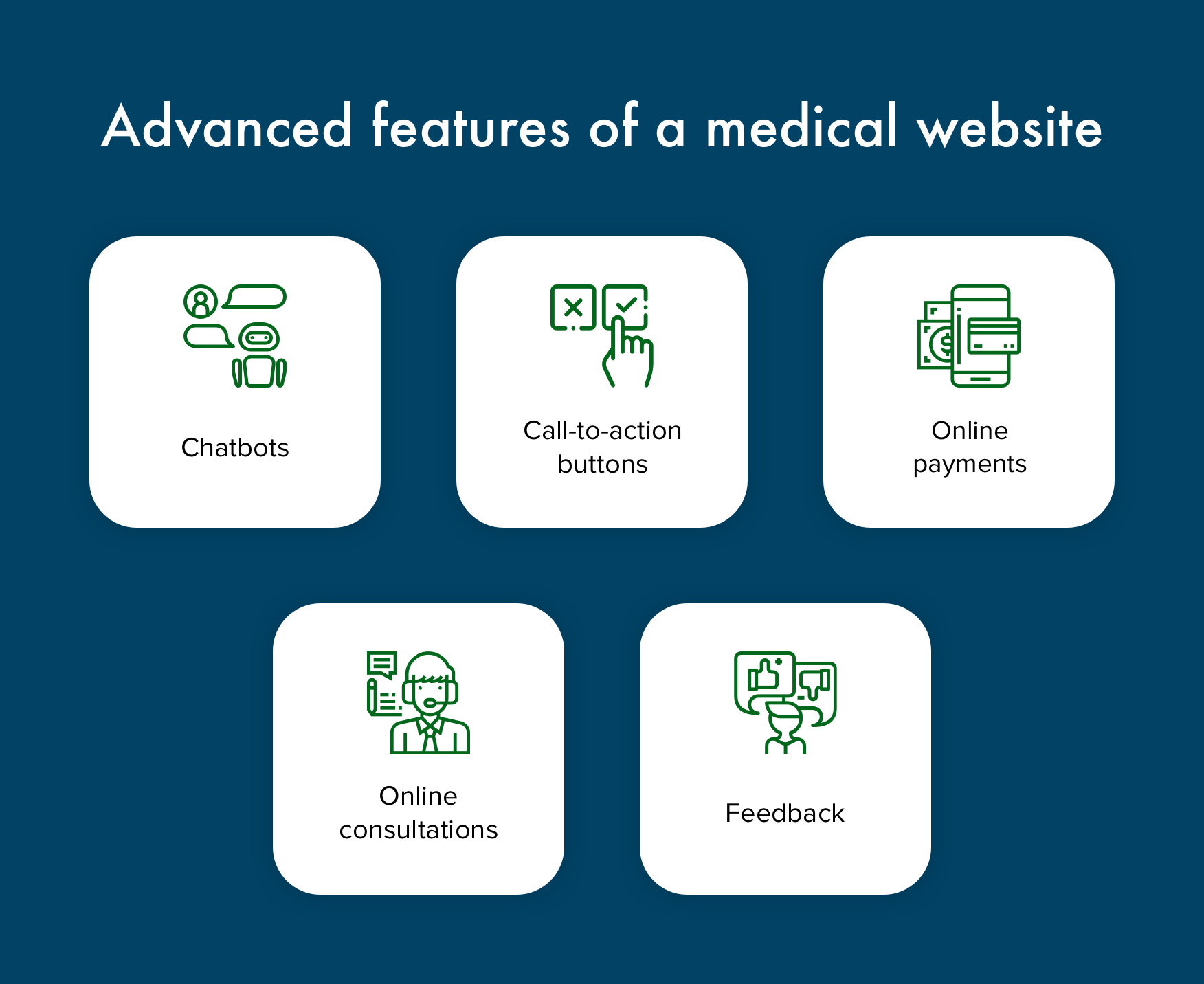 Medical website development: Advanced features