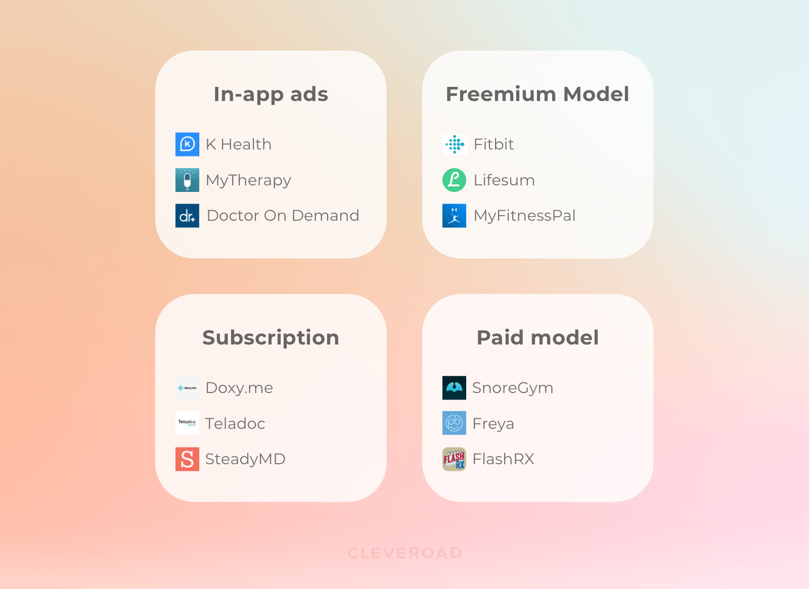 Well-known healthcare apps and their monetization models.