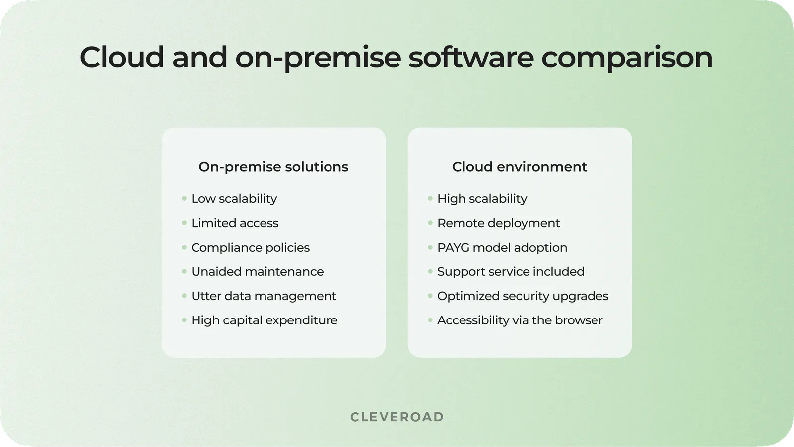 Cloud and on-premise software comparison