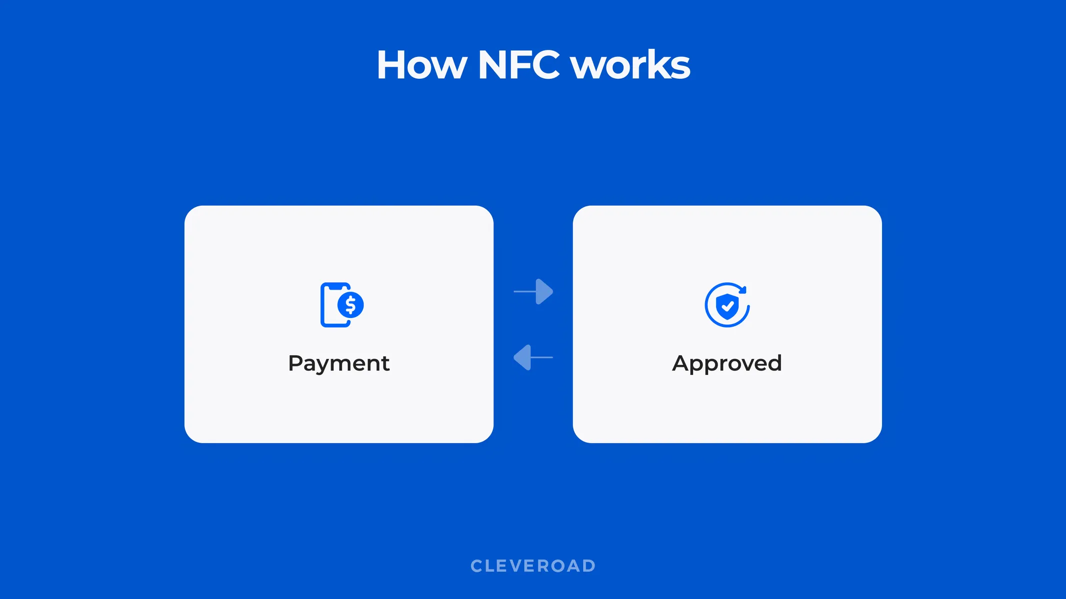 how does mobile wallet work