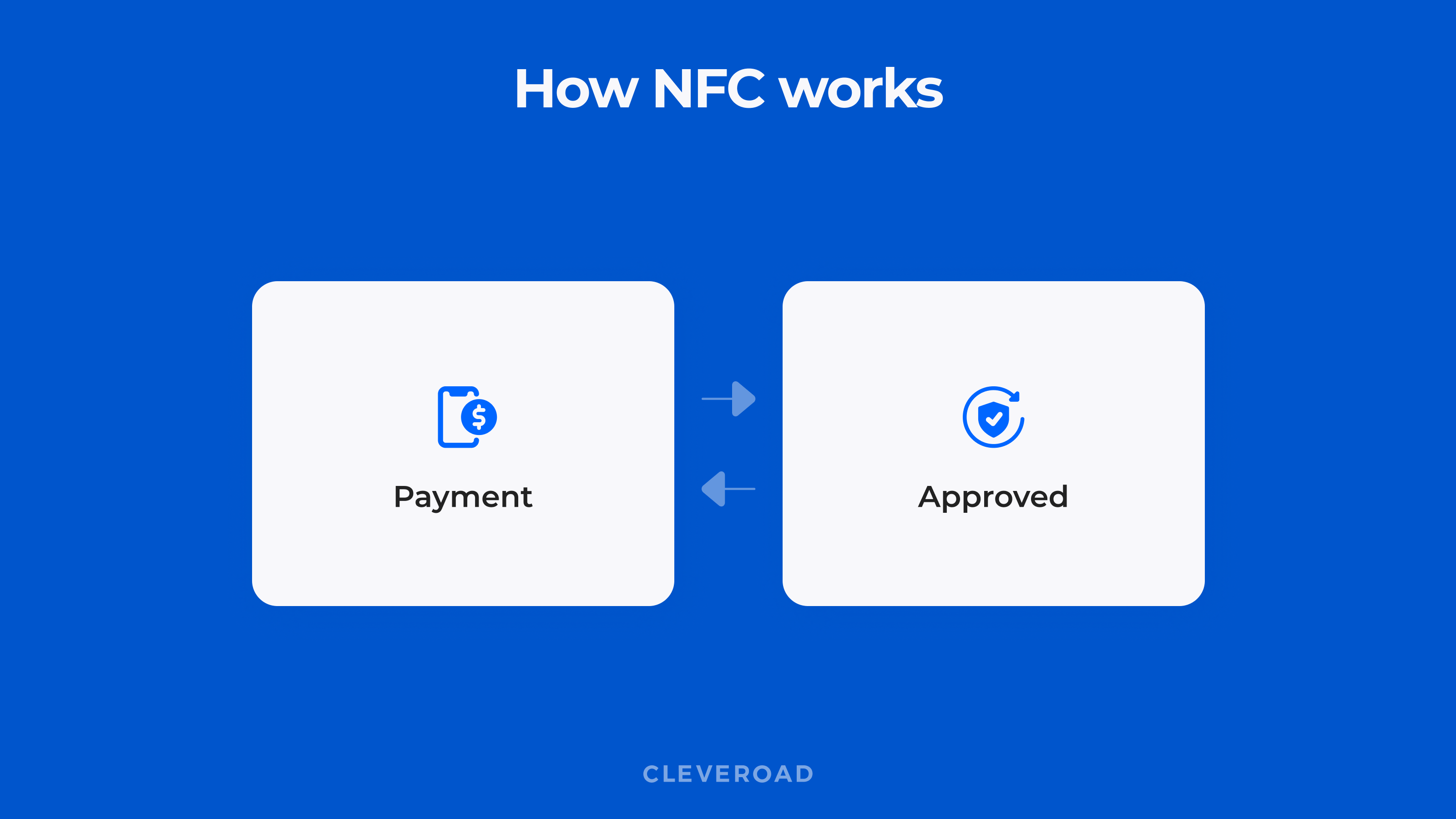 how does mobile wallet work