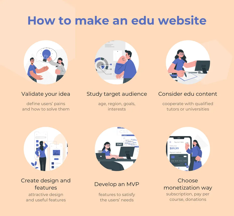 How to make an educational website