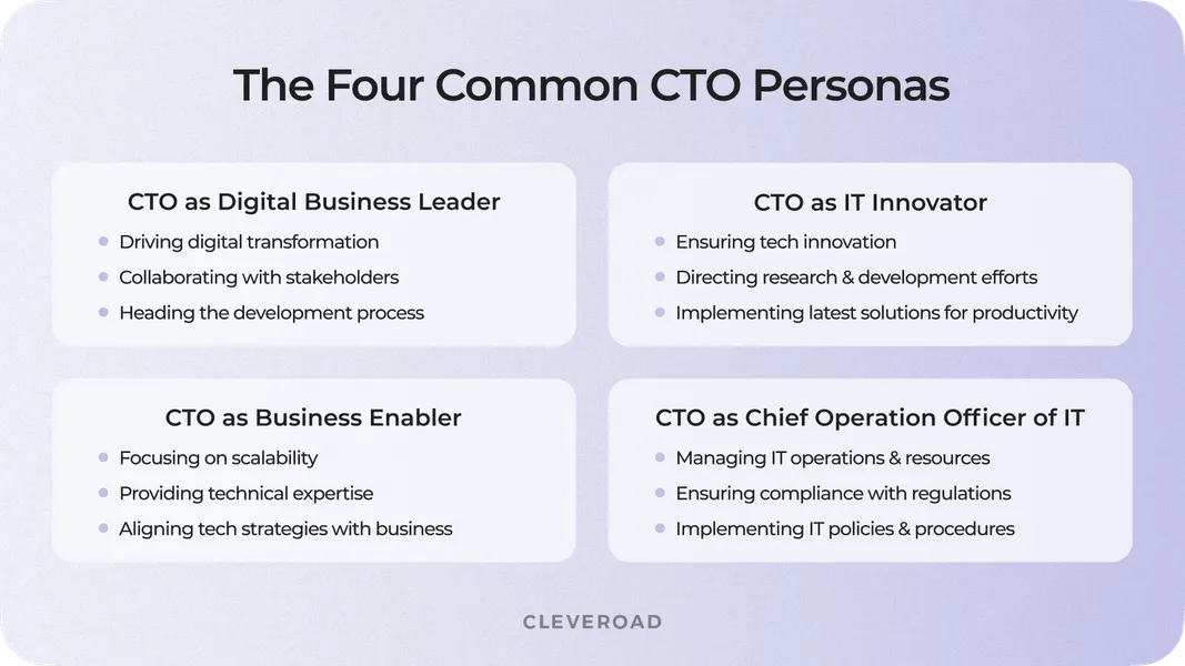 4 types of CTO personas