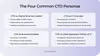 4 types of CTO personas