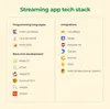 Technologies for a streaming app development