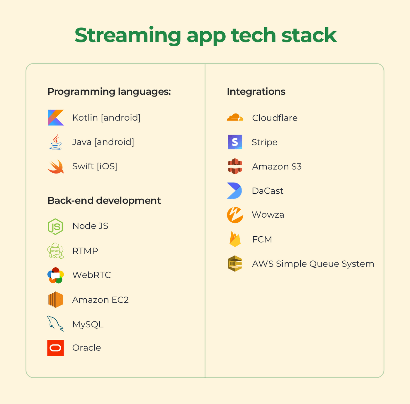 Technologies for a streaming app development