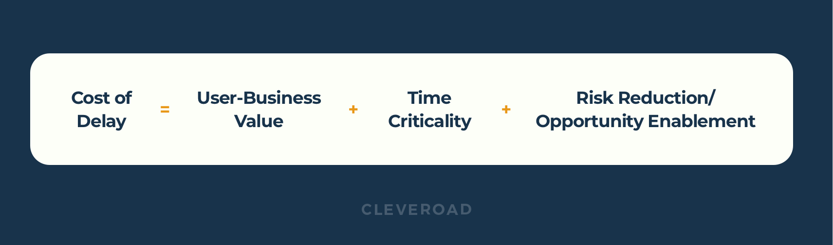 The formula to calculate the cost of delay