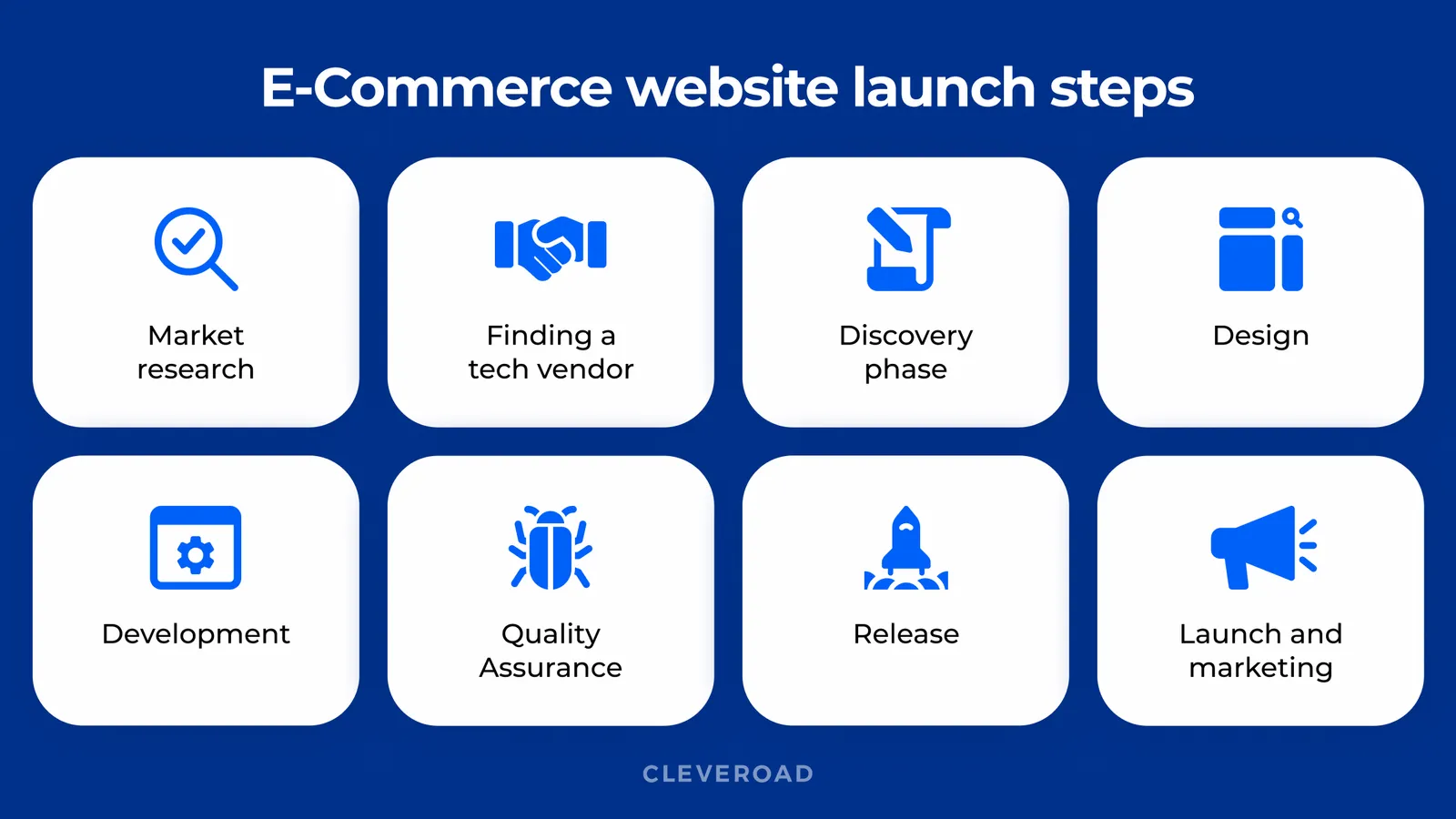 E-commerce website development steps