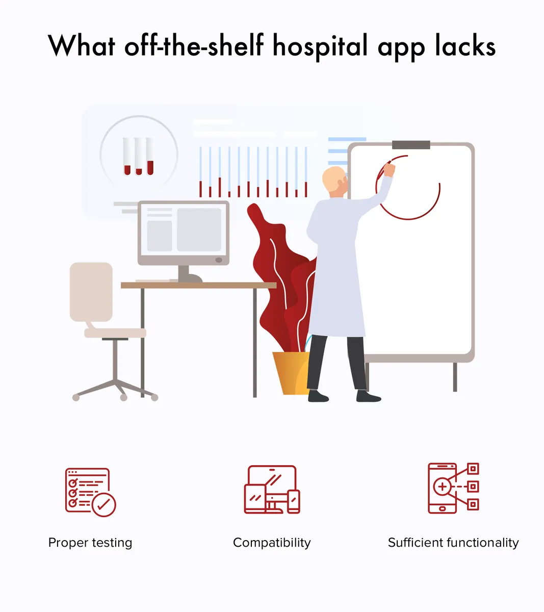 off-the-shelf healthcare app disadvantages