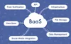 What is BaaS