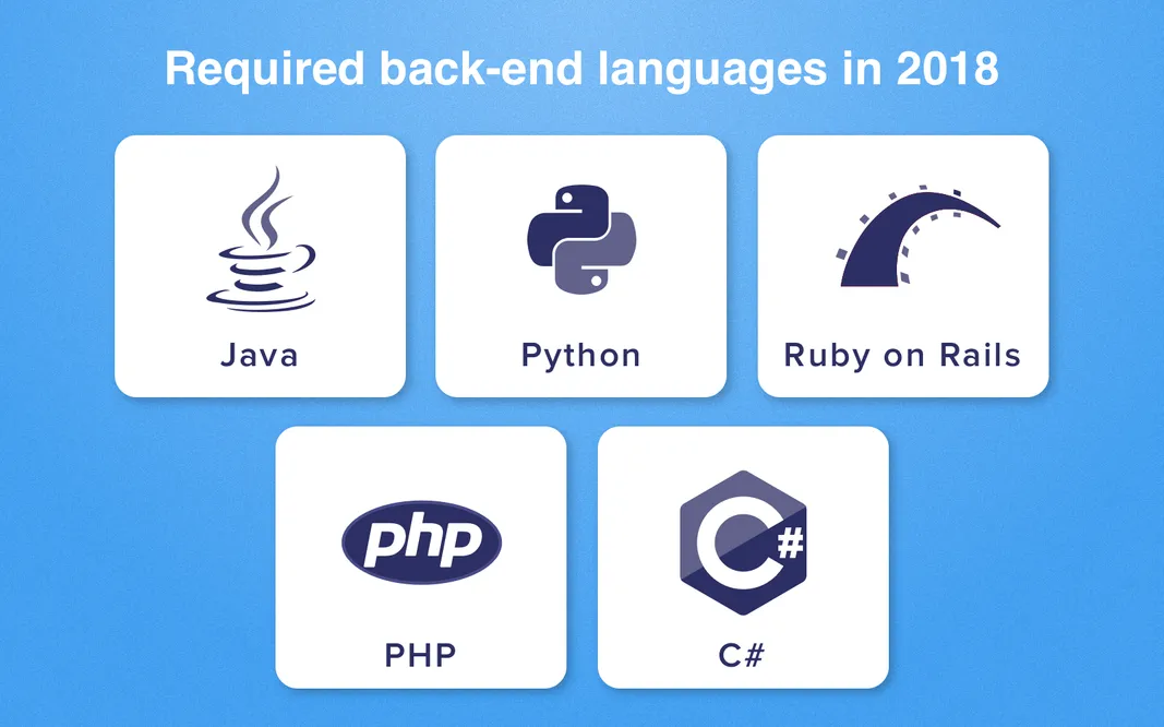 backend coding languages in 2022