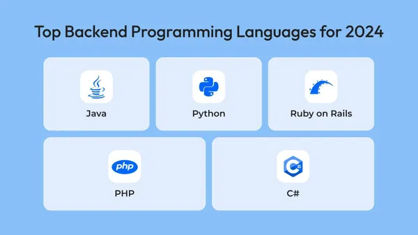 backend coding languages in 2025