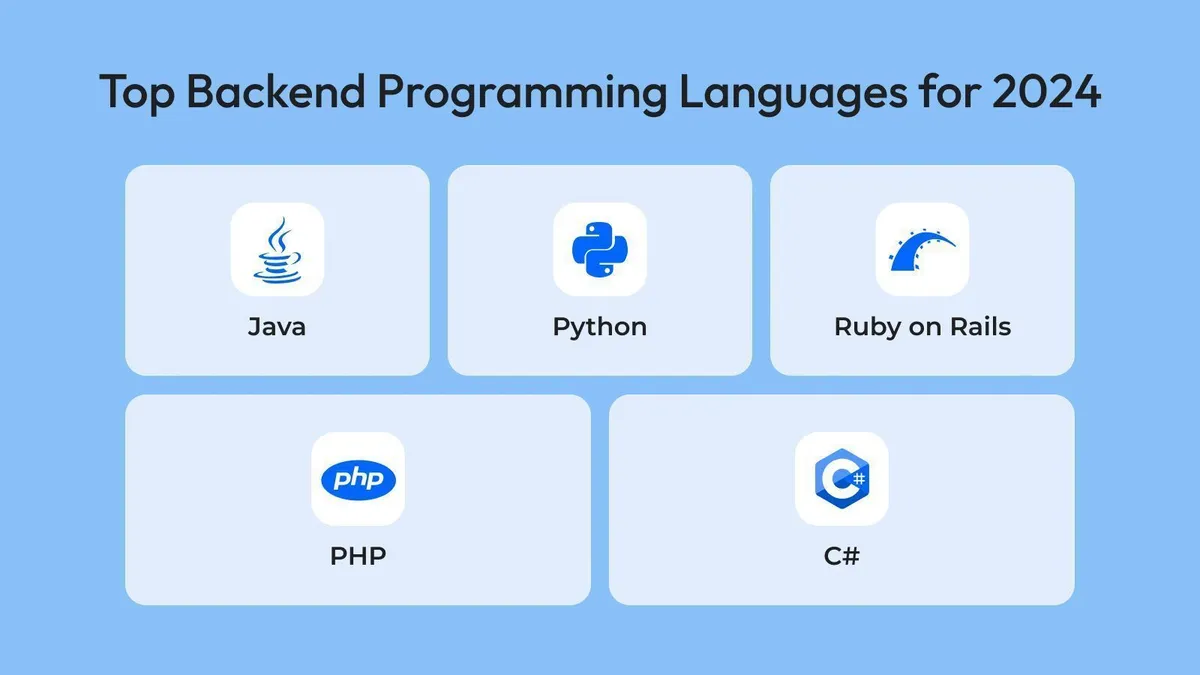 backend coding languages in 2026