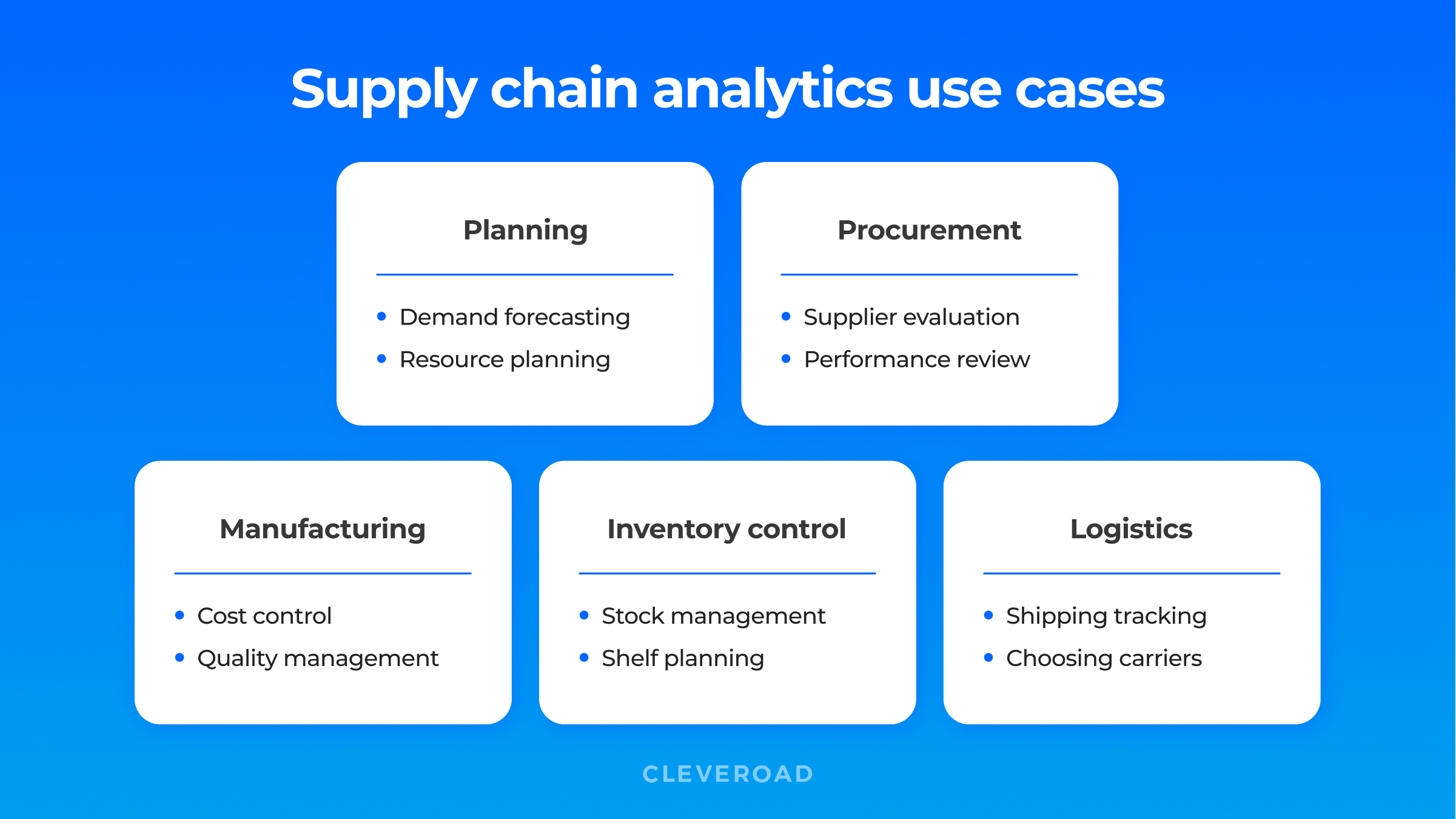 Supply chain analytics use cases