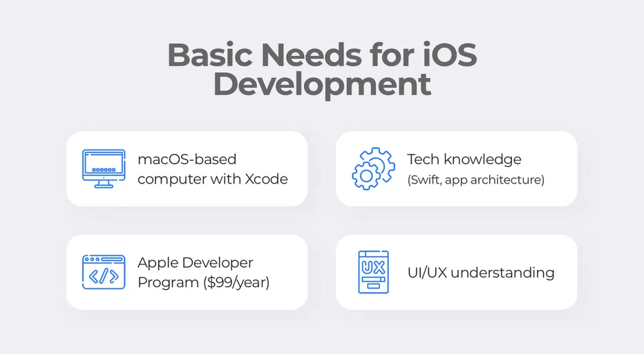 Basic needs for iOS development
