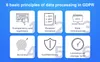 gdpr compliance checklist