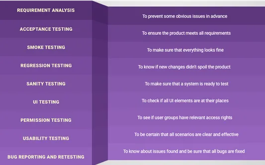 types of QA testing