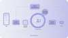 Scrum methodology for app development