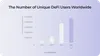 The number of unique DeFi users worldwide, 2019-2022