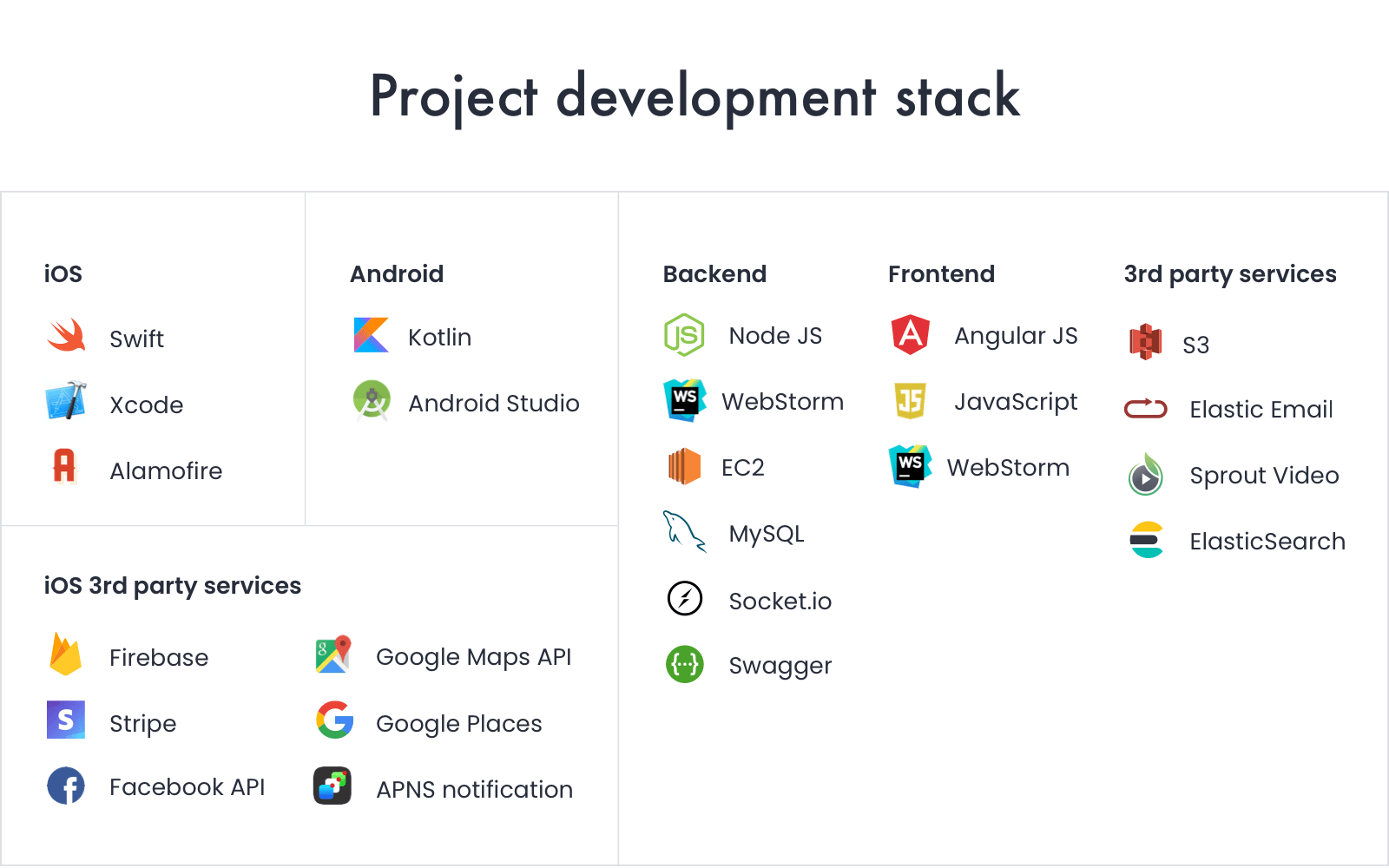 AYIO tech stack