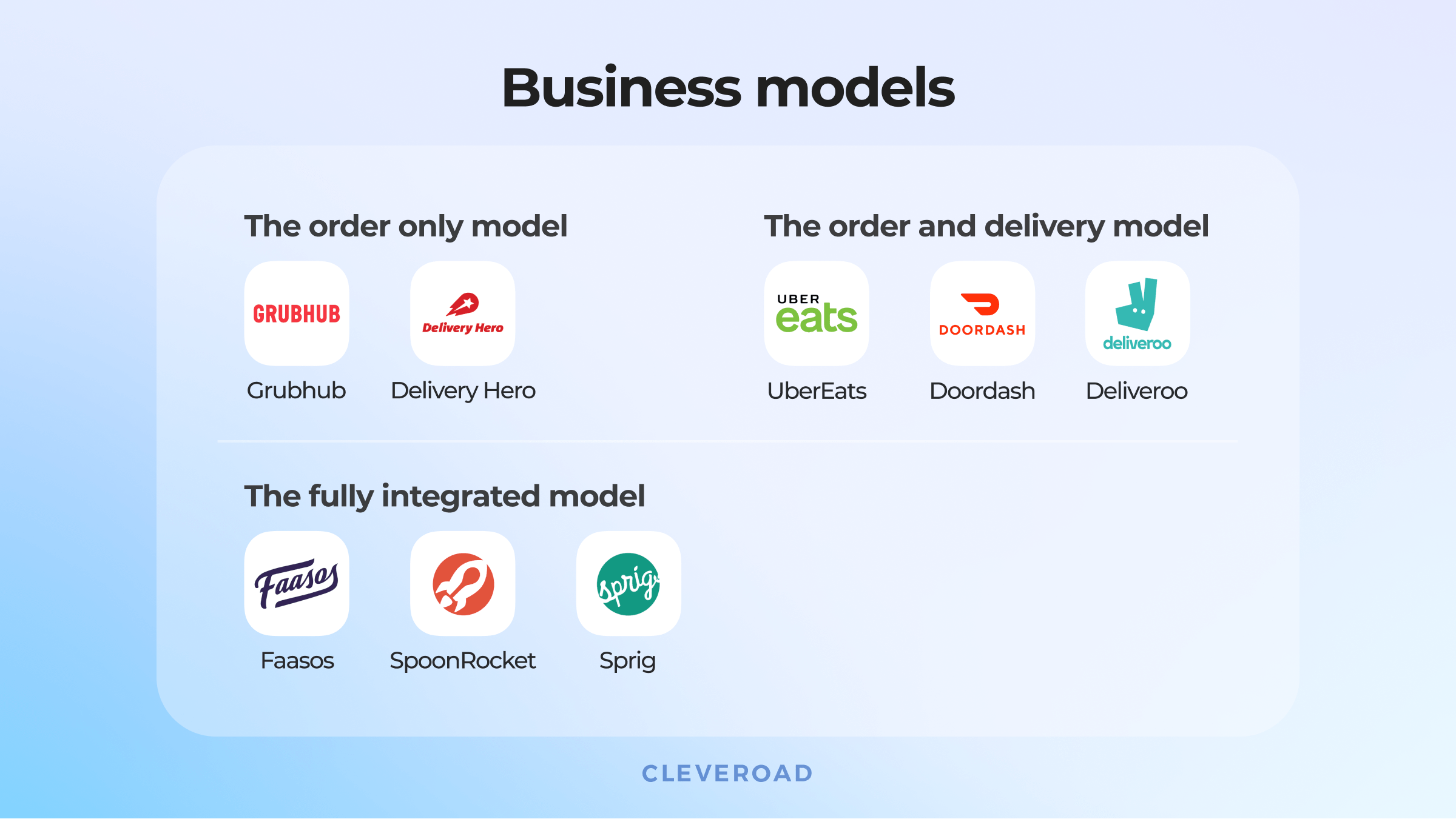 How to make a food ordering website: Business models