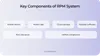 Key components of remote patient monitoring apps
