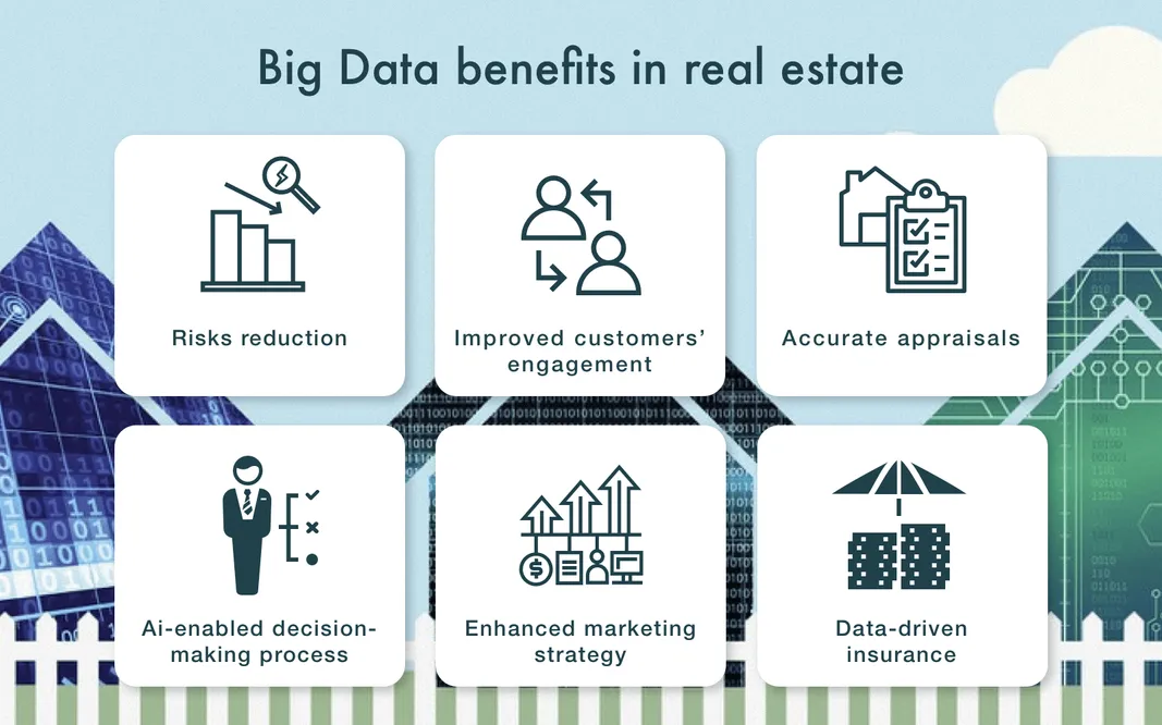 big data benefits in read estate