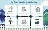 big data benefits in read estate